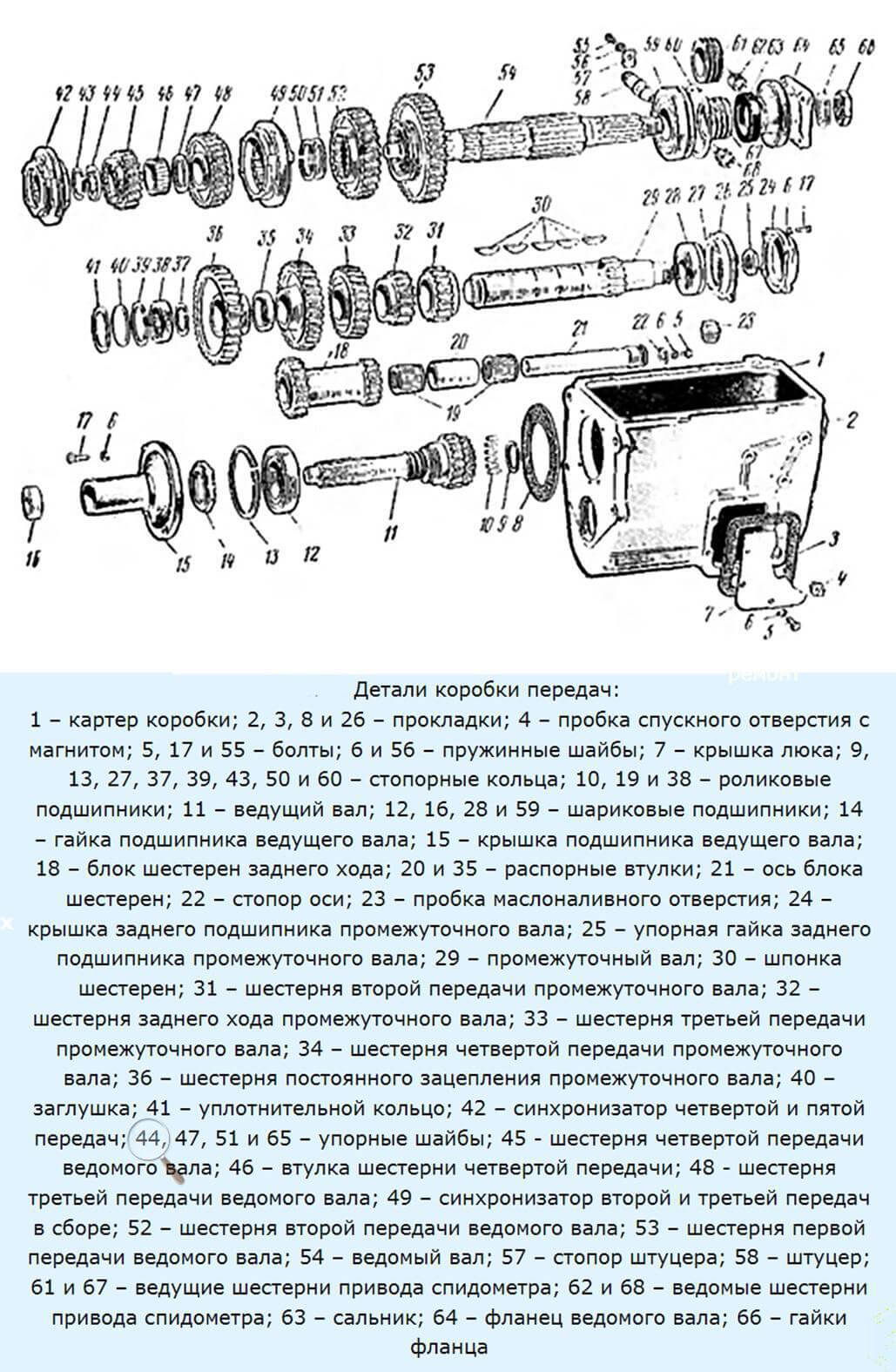 КПП ЗИЛ-130 в разбое